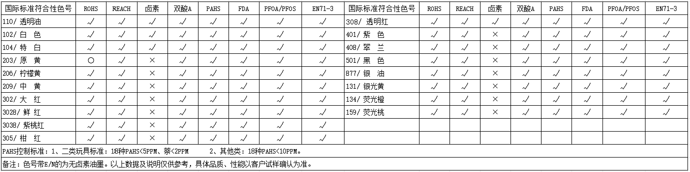 FBS系列-PAHS油墨(圖1)