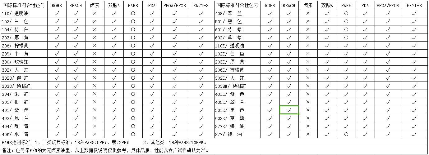 TBS系列-高耐酒精耐磨塑膠油墨(圖1)