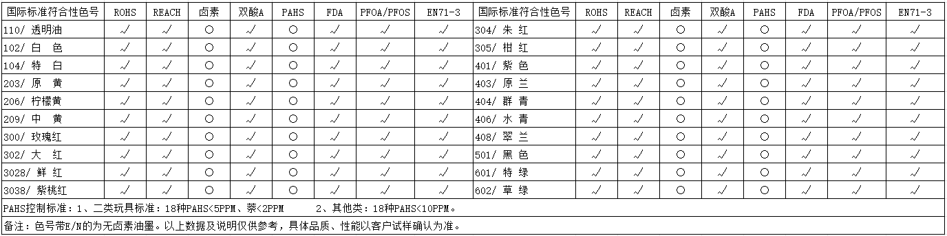 TPU系列-橡膠漆/手感漆/彈性漆表面油墨(圖1)