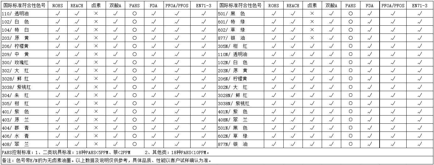 SUV系列-LED固化UV油墨(圖1)