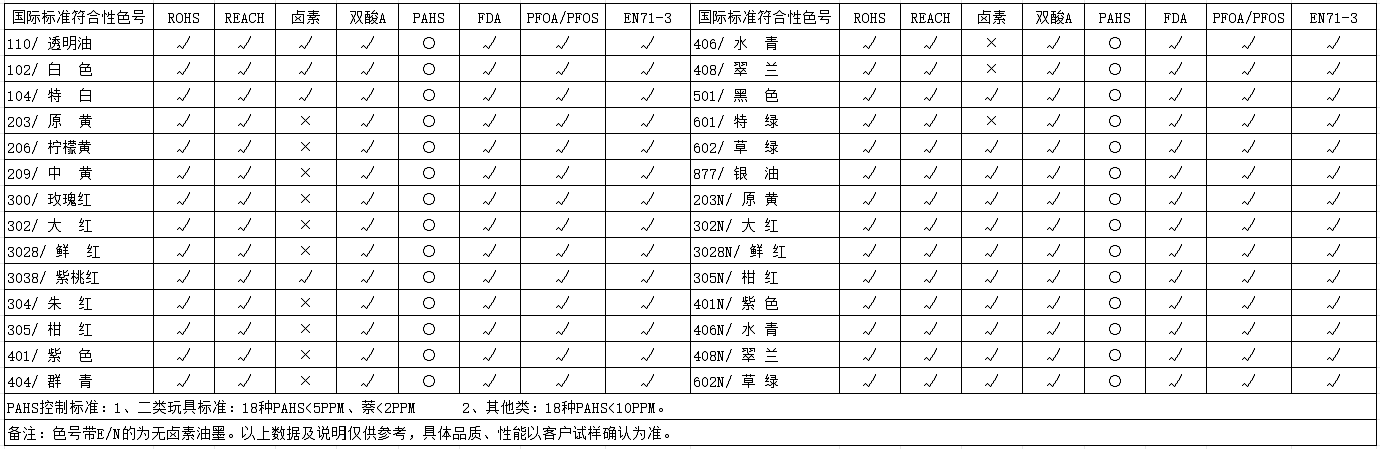 HUV系列-強化加硬材料油墨(圖1)