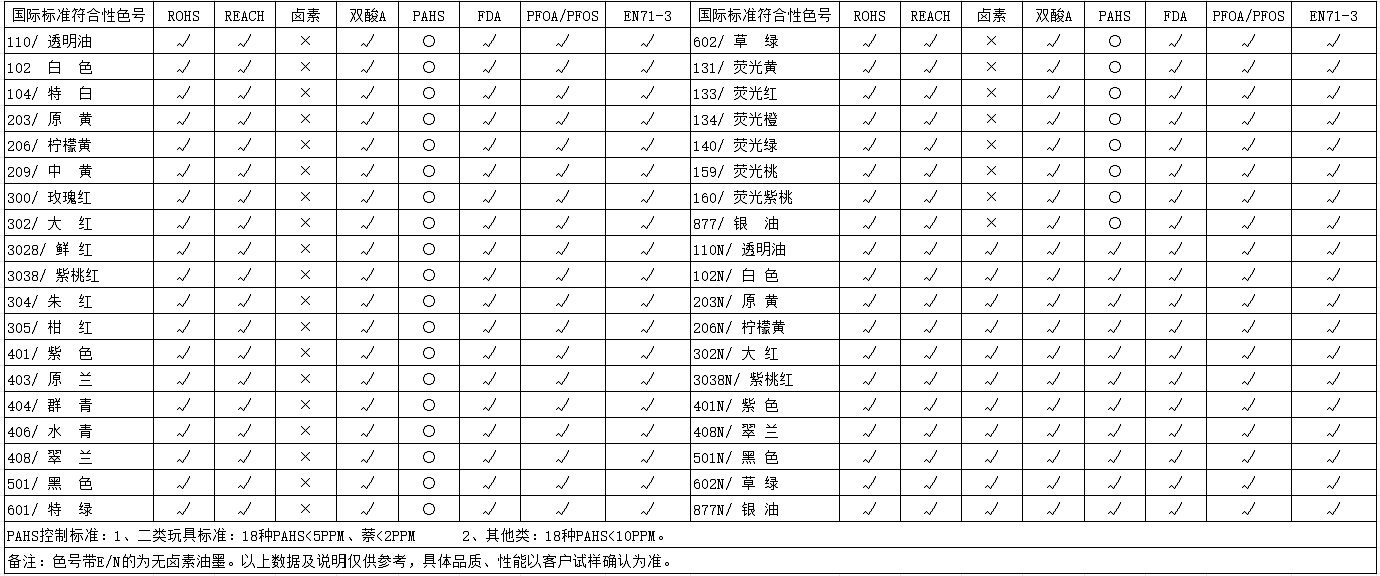 ABS系列-食品級油墨(圖1)