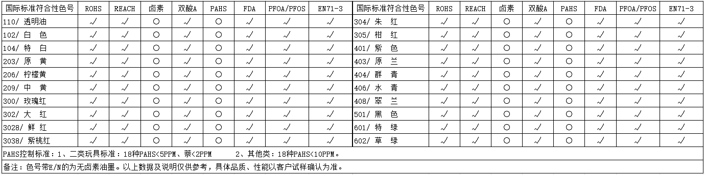 SB系列-PVC平光絲印油墨(圖1)